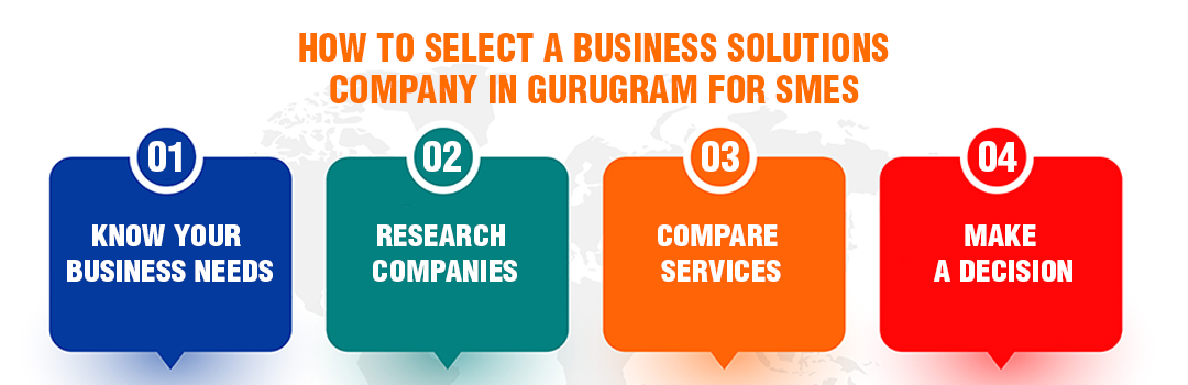 Business Solutions in Gurgaon